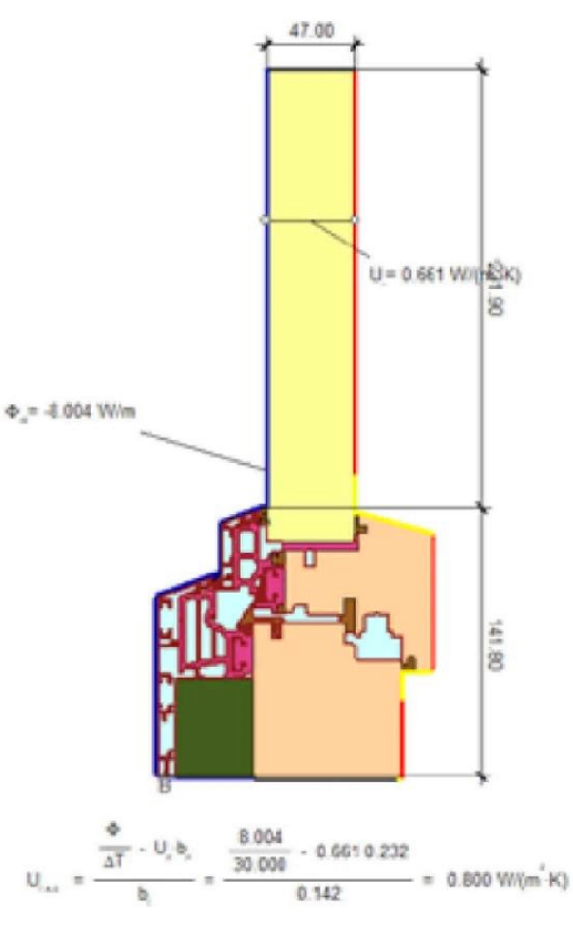 Figure 2 Heat transfer coefficient of 130 aluminum clad wood window frame