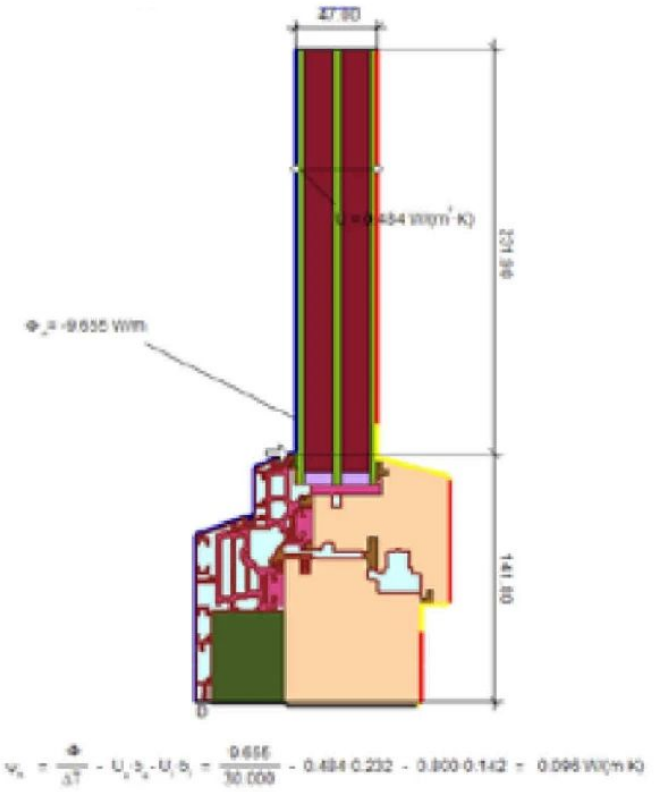 Figure 4 Edge heat transfer coefficient of stainless steel spacer insulating glass