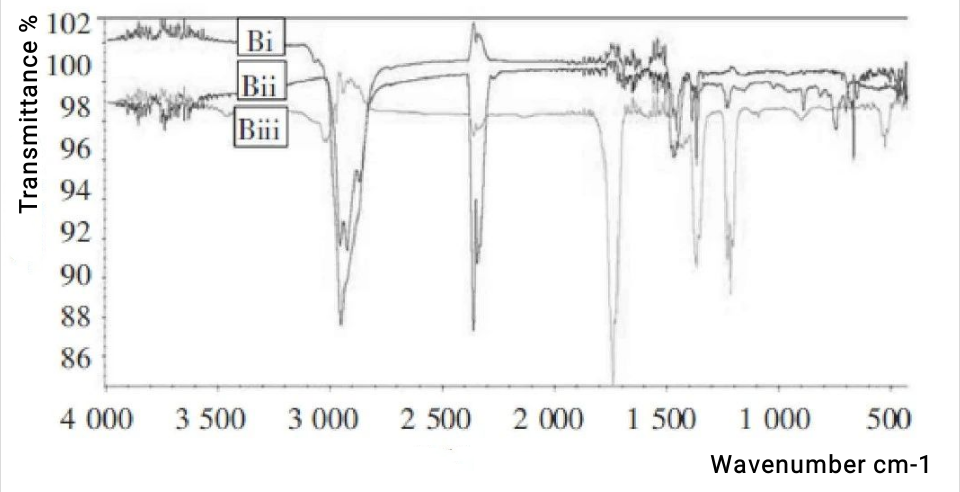 Figure 2 Infrared analysis spectrum of butyl sealant