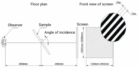Figure 10 Schematic diagram of detecting optical deformation