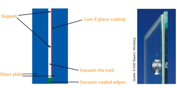 Figure 6 The basic structure and thermal parameters of insulating glass, and the temperature characteristics of the glass edge area 1