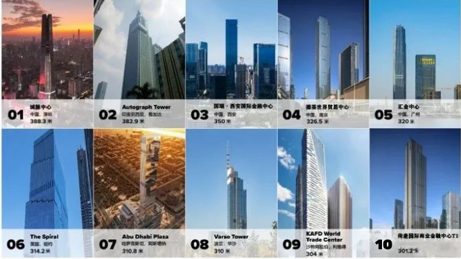 Figure 1 Top 10 super high-rise buildings with curtain walls that have just been completed