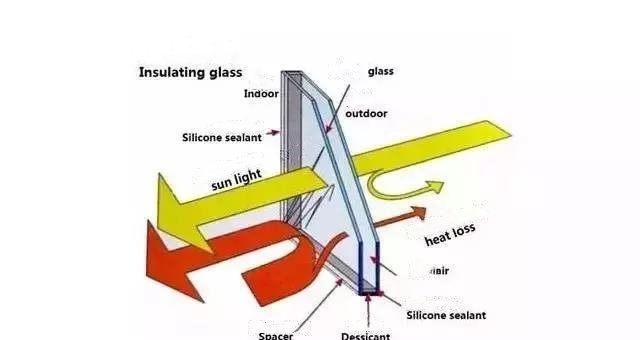 Figure 7 The Low-E Glass