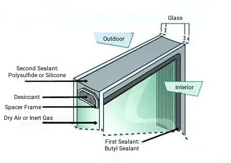 Figure 2 The main constituent materials of insulating glass