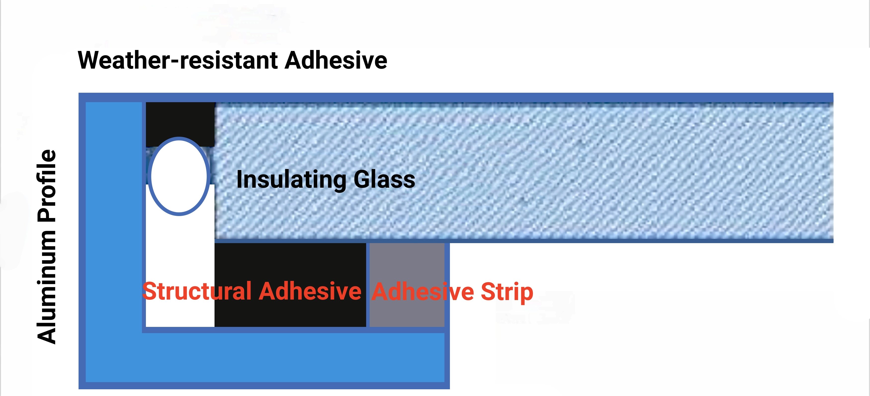 Left: Schematic diagram of structural sealant interface
