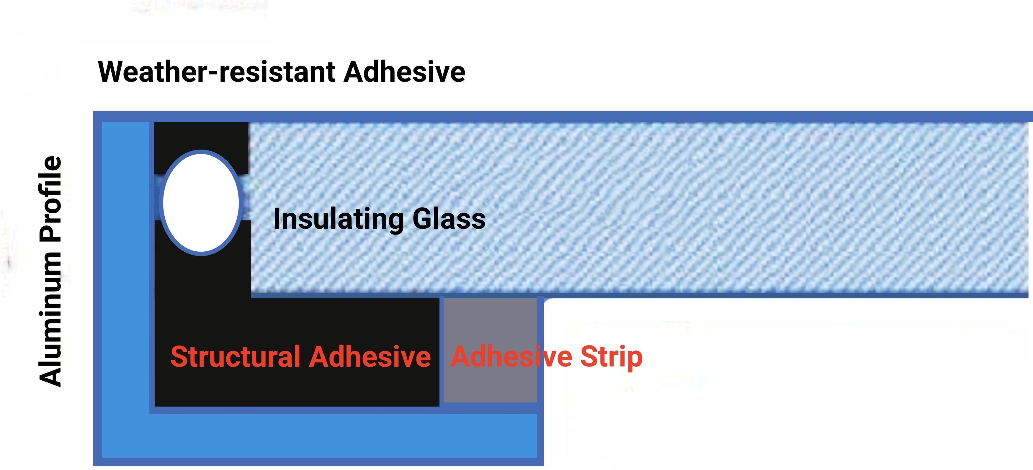 Right: Schematic diagram of actual construction of structural sealant