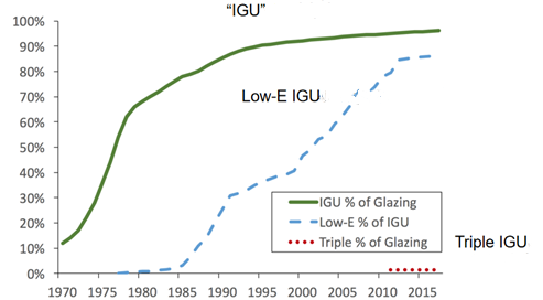 Figure 1 U.S. Residential Window Glass Market Share