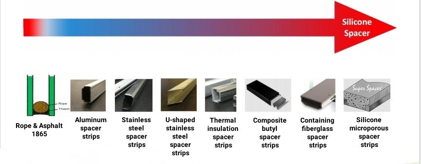Figure 4 More material composition of insulated glass spacer strips 