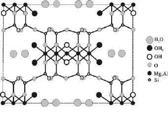 Figure 3 The crystal structure of attapulgite