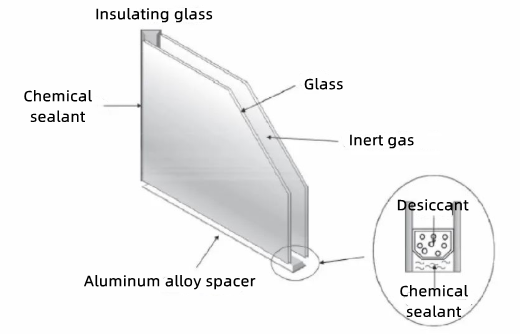 Figure 1 The Schematic diagram of insulating glass structure 1