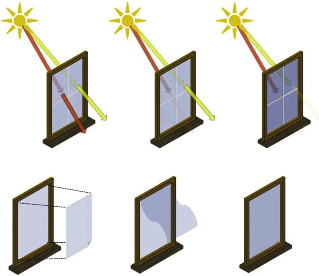 Figure 2 The light transmittance and energy transmittance of electrochromic glass