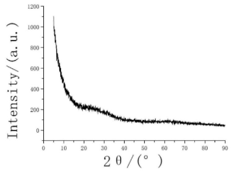 Figure 3 The X-ray diffraction pattern of sample