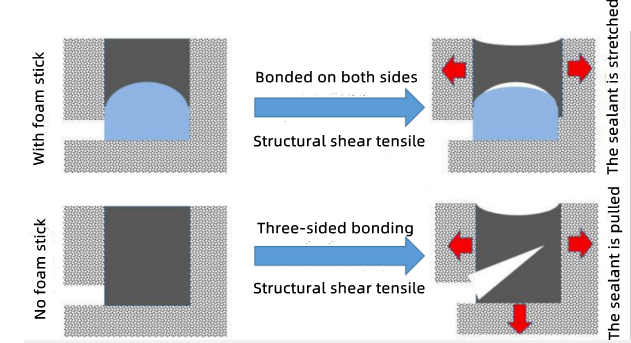 Figure 1 The insulating glass silicone sealant seam is properly set