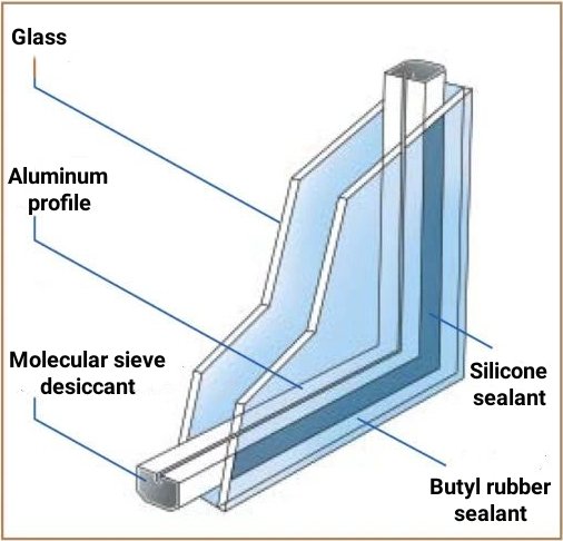 Figure 1 The insulating glass sealants