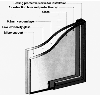 Figure 1 The performance and effect of vacuum glass thermal insulation