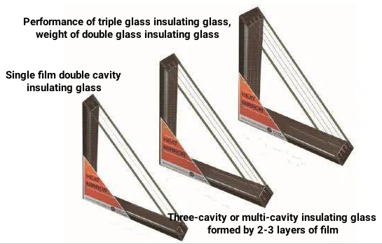Figure 4 The insulating glass