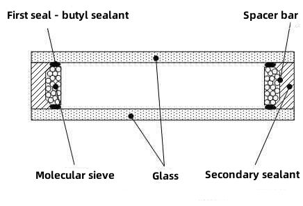 Figure 1 The silicone structural sealant of building curtain wall