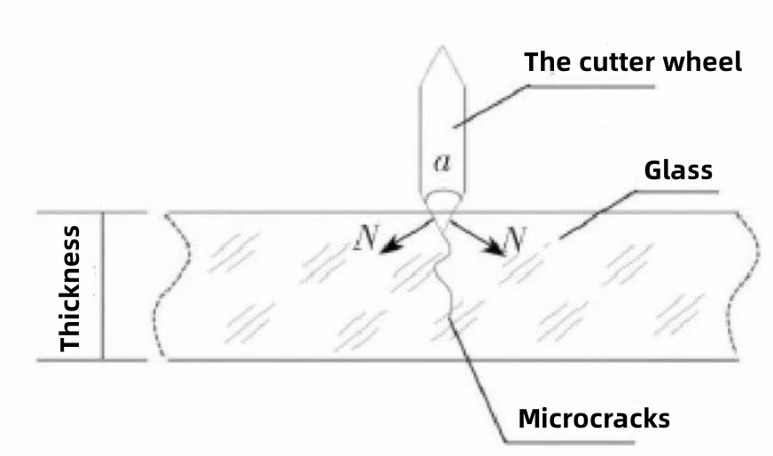 Figure 1 Schematic diagram of glass cutting