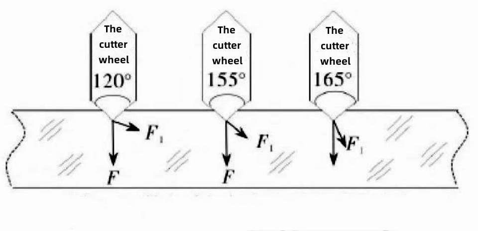Figure 2 Stress analysis diagram of glass when cutter wheel cutting