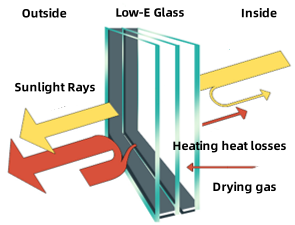 Figure 1 The Low-E Glass