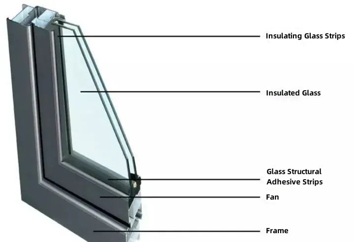 Figure 6 The Insulated Glass