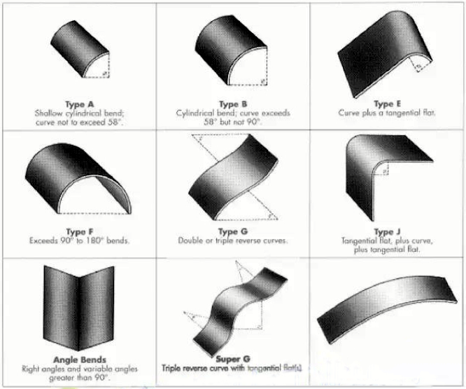 Figure 1 More difference shapes and styles of single curved glass
