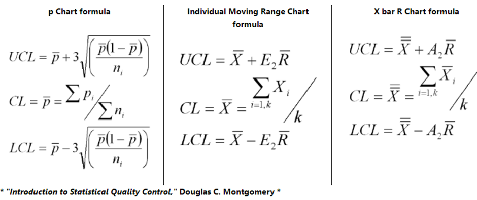 control-limits-vs-specification-limits-meaning-and-differences