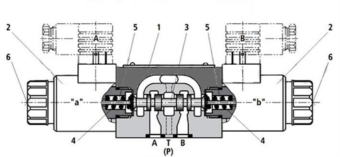 Принцип работы гидрораспределителей ВЕ6 с двусторонним электромагнитным управлением