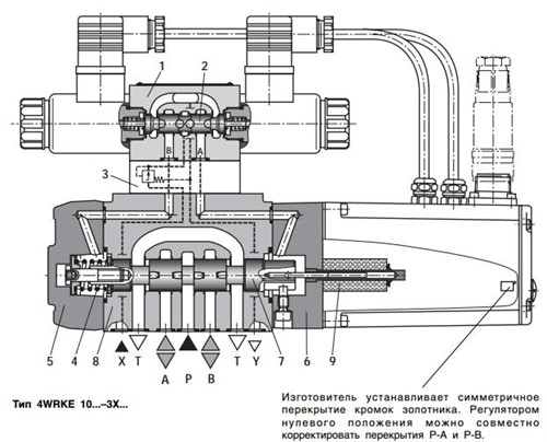 Распределители Rexroth 4WRKE пропорциональные двухступенчатые агрегаты. Принцип работы