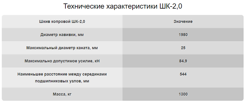 Шкив копровой ШК-2.0