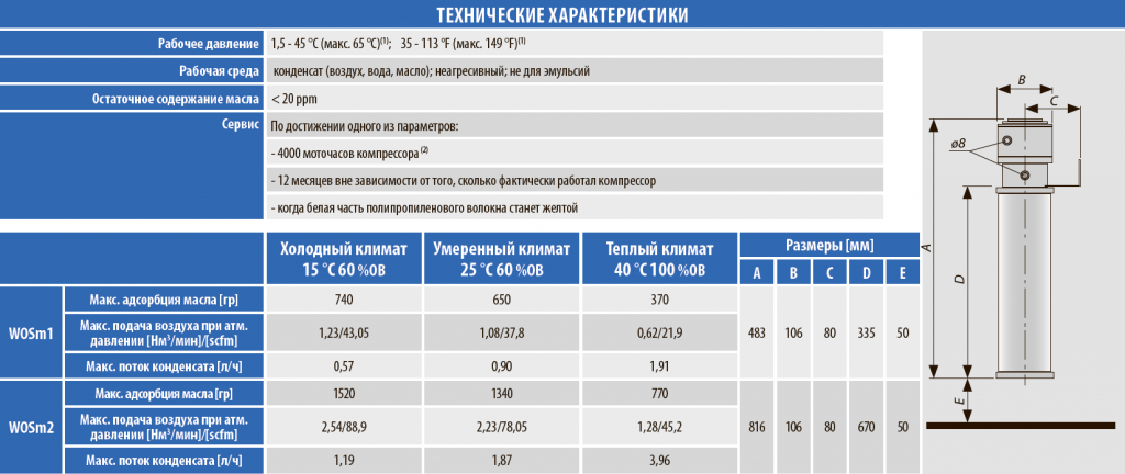 Технические характеристики водомасляного сепаратора