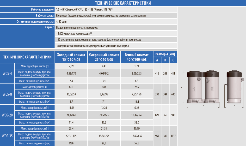 Технические характеристики водомасляного сепаратора WOS