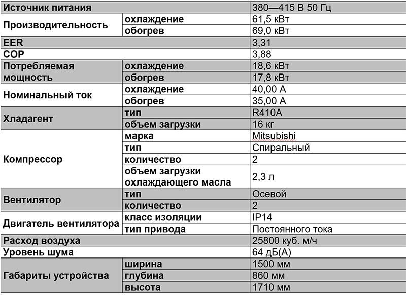 Таблица характиристик VRF-системы TIMS220ASA-1