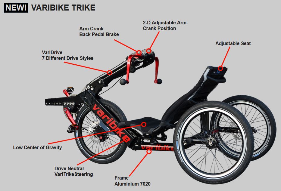 Technical details and prices - Varibike