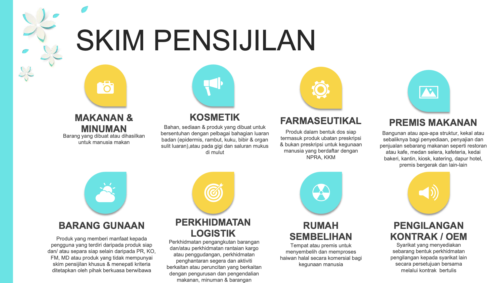 主題三 :《怎么申请清真认证 》How to Apply Halal Certification & Application Procedures