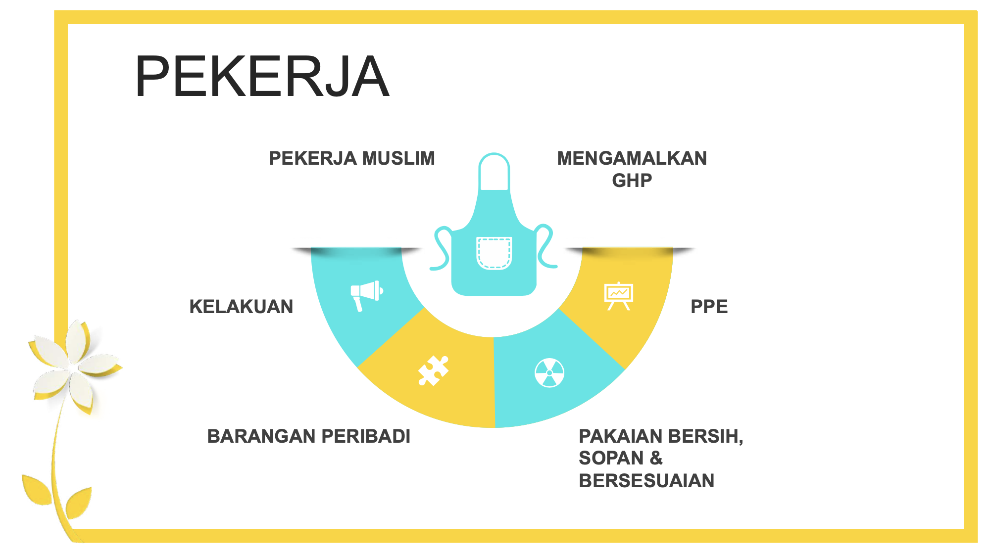 主題三 :《怎么申请清真认证 》How to Apply Halal Certification & Application Procedures