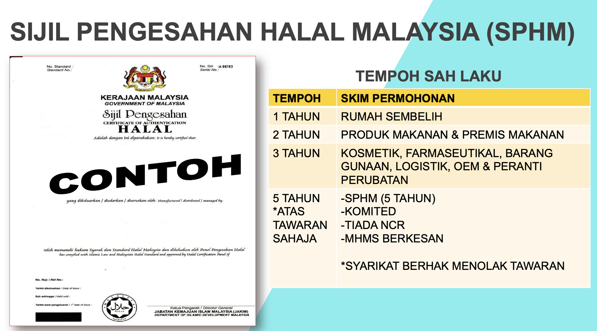 主題三 :《怎么申请清真认证 》How to Apply Halal Certification & Application Procedures