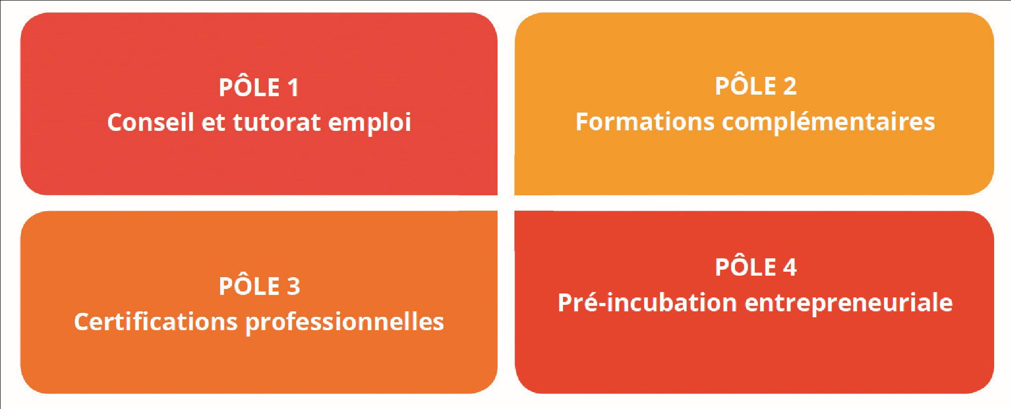 Diensaanbod: die 4 pale