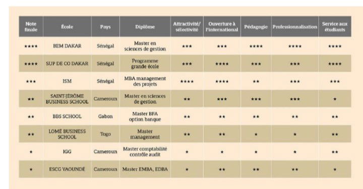 BBS, wat sedert 2008 gestig is, is vandag een van die beste Afrikaanse skole