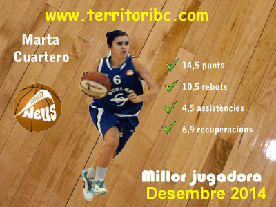 Mejor Jugadora Mensual