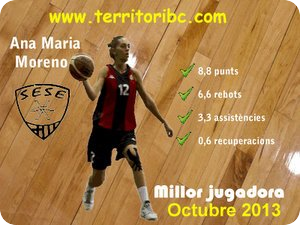 Mejor Jugadora Mensual