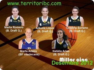 Mejor Cinco Ideal Femenino