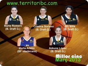 Mejor Cinco Ideal Femenino