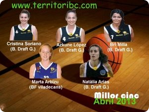 Mejor Cinco Ideal Femenino