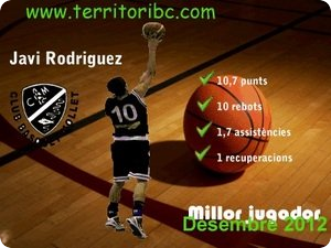 Mejor Jugador Mensual