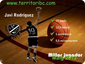 Mejor Jugador Mensual