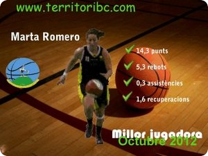 Mejor Jugadora Mensual