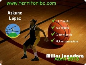 Mejor Jugadora Mensual