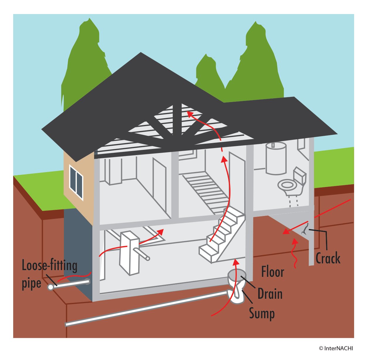 Radon Home Test Kit - Virginia Department of Health