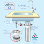 Underbench water filter